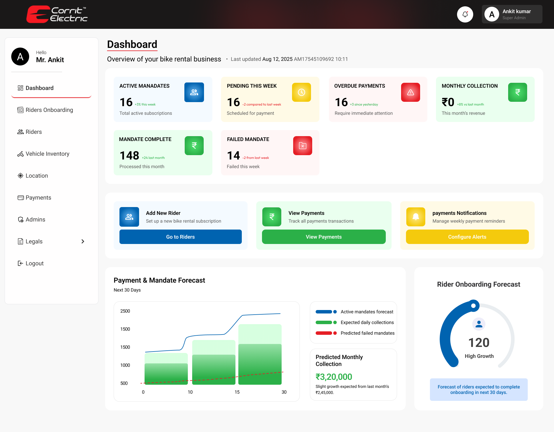 CorrIt Admin - Rental Platform